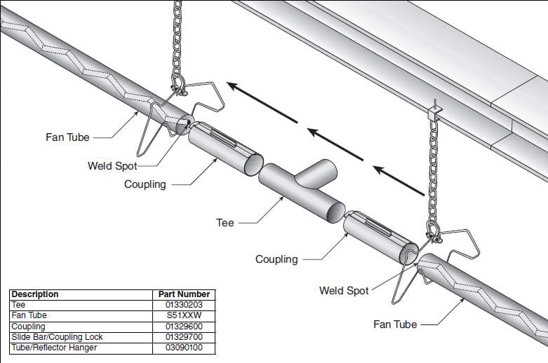 Resources and information for you Radiant Heaters